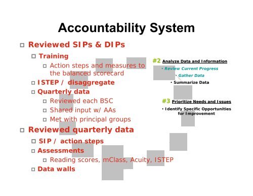 Balanced Scorecard and the School Improvement Plan - Fort Wayne ...