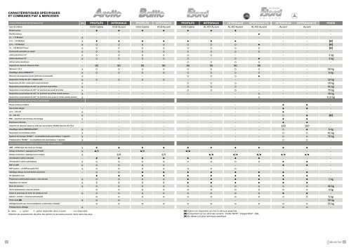 Consultez notre catalogue technique - Bavaria