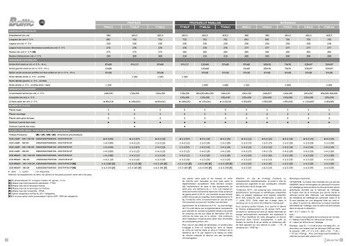 Consultez notre catalogue technique - Bavaria