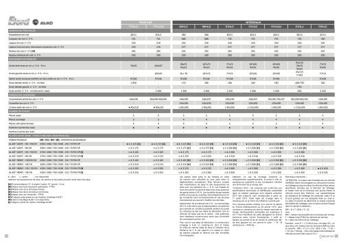 Consultez notre catalogue technique - Bavaria