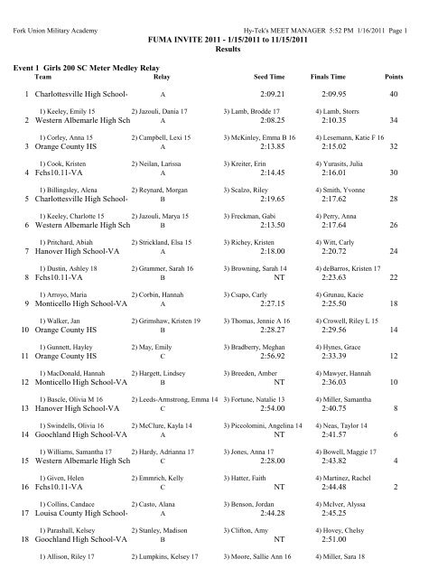 Meet Results - Fork Union Military Academy