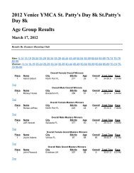 Results - Zoomers Running club