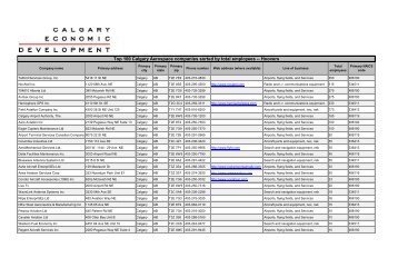 Top 100 Calgary Aerospace companies sorted by total employees ...