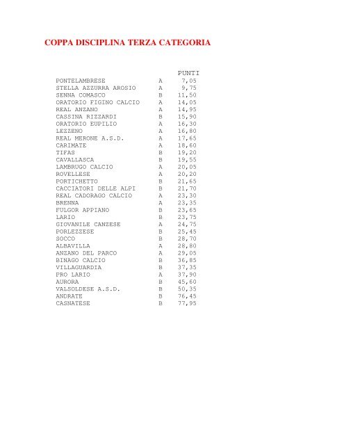 COPPA DISCIPLINA TERZA CATEGORIA - FIGC