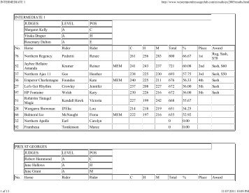 Results - the Westernport Dressage Club