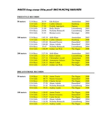 08 NECIS swim meet - records LC new.pdf