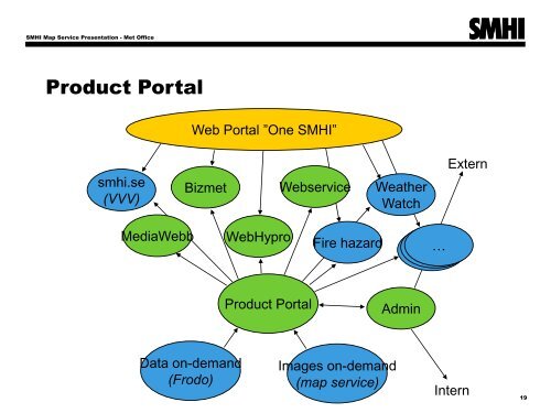 Presentation of SMHI Map Services - Open Geospatial Consortium