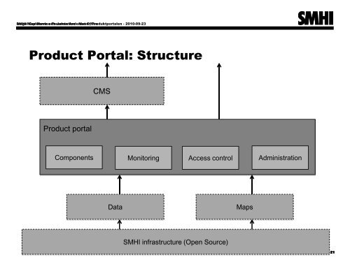 Presentation of SMHI Map Services - Open Geospatial Consortium