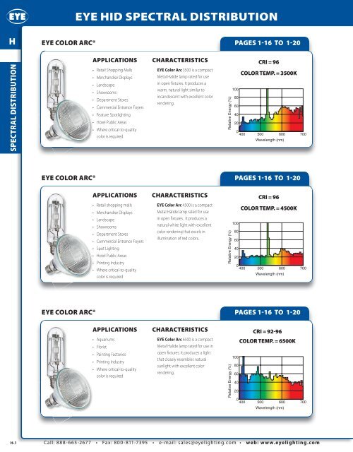 IWASAKI LIGHTING - EYE Lighting International of North America, Inc.