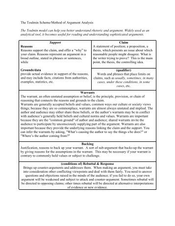 The Toulmin Scheme/Method of Argument