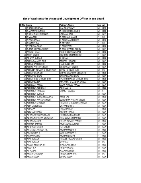 List of Applicants for the post of Development Officer in Tea Board