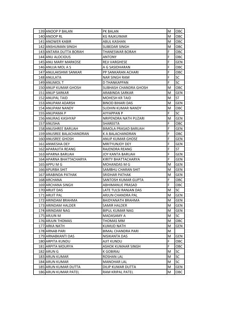 List of Applicants for the post of Development Officer in Tea Board