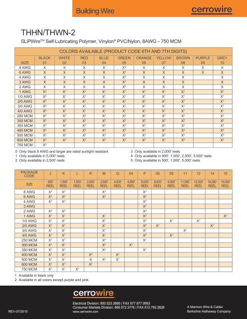 Cerro Wire Chart