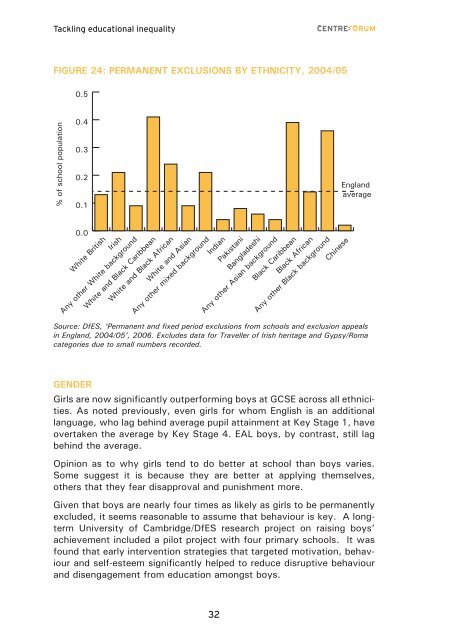 Tackling educational inequality - CentreForum