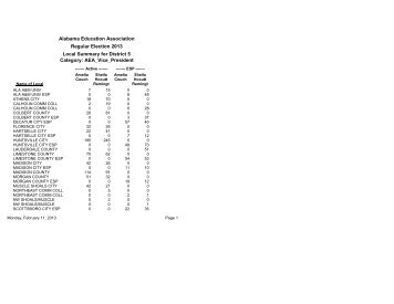 District 5 - Alabama Education Association