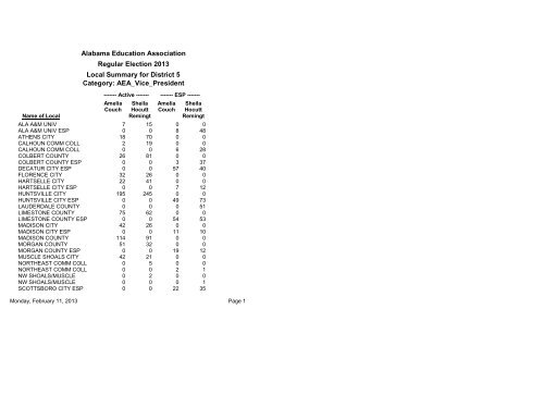 District 5 - Alabama Education Association