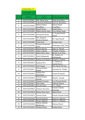 List of Candidates for the written test for the post of Assistant in Tea ...