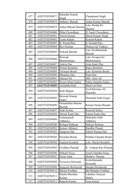 List of Candidates for the written test for the post of Assistant in Tea ...