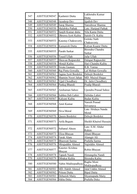 List of Candidates for the written test for the post of Assistant in Tea ...