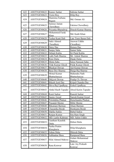 List of Candidates for the written test for the post of Assistant in Tea ...