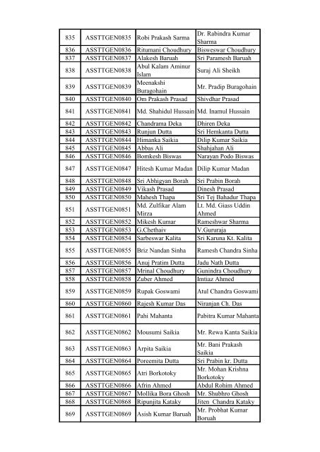 List of Candidates for the written test for the post of Assistant in Tea ...