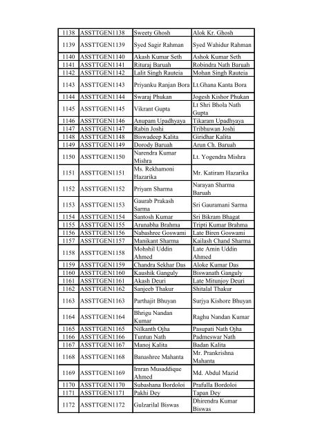 List of Candidates for the written test for the post of Assistant in Tea ...