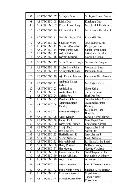 List of Candidates for the written test for the post of Assistant in Tea ...