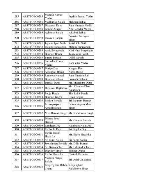 List of Candidates for the written test for the post of Assistant in Tea ...