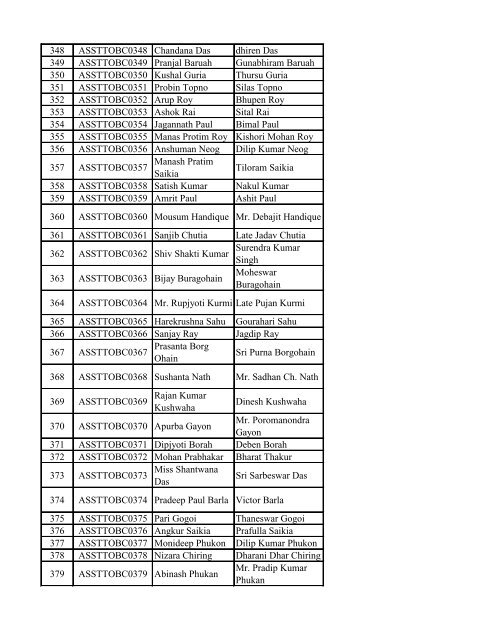 List of Candidates for the written test for the post of Assistant in Tea ...