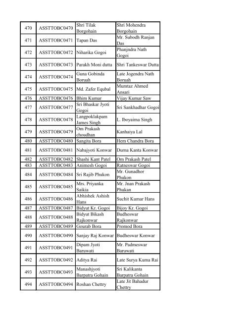 List of Candidates for the written test for the post of Assistant in Tea ...