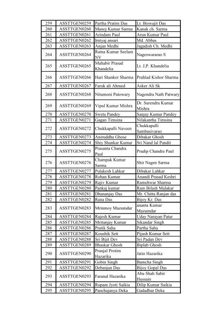 List of Candidates for the written test for the post of Assistant in Tea ...