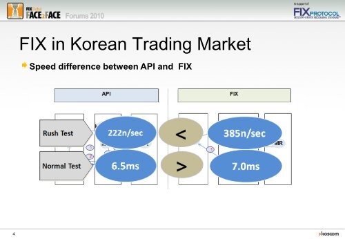 FIX Environment of Korean Trading Market - Plus Concepts