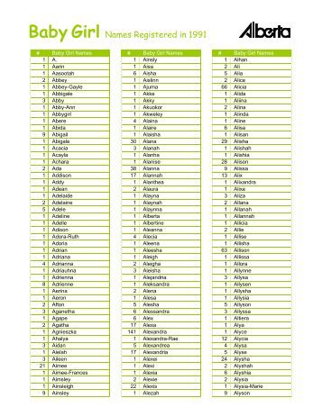 service alberta alphabetical list of all names service alberta service alberta alphabetical list of all names service alberta