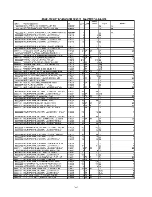 Complete List Of Obsolete Spares Equipment Closures Complete List Of Obsolete Spares Equipment Closures