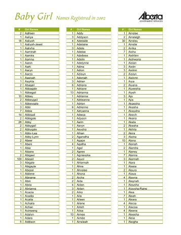 Baby Girl Names Registered in Alberta in 2002 - Service Alberta