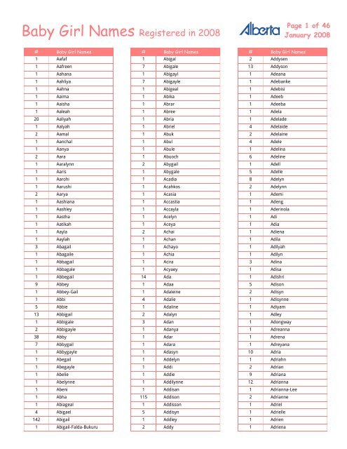 Baby Girl Names Registered in 2008 - Service Alberta