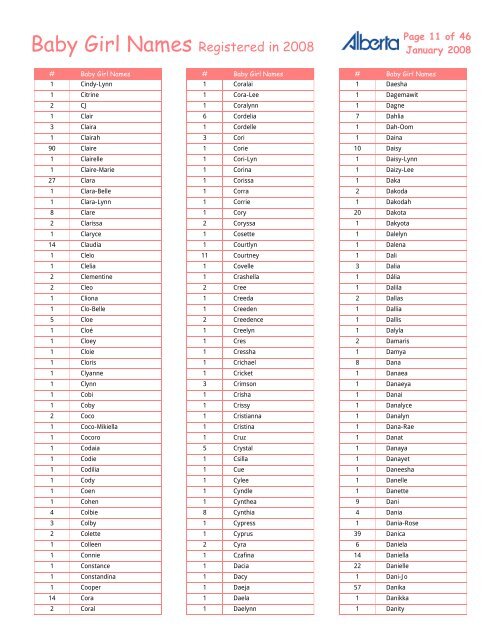 Baby Girl Names Registered in 2008 - Service Alberta