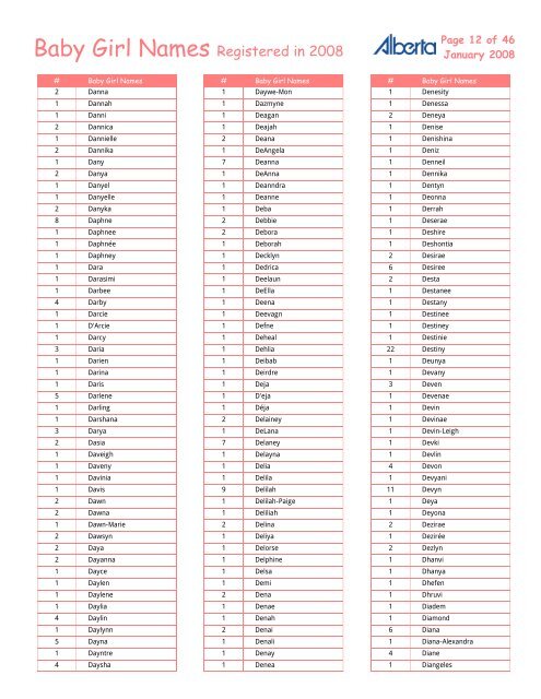 Baby Girl Names Registered in 2008 - Service Alberta