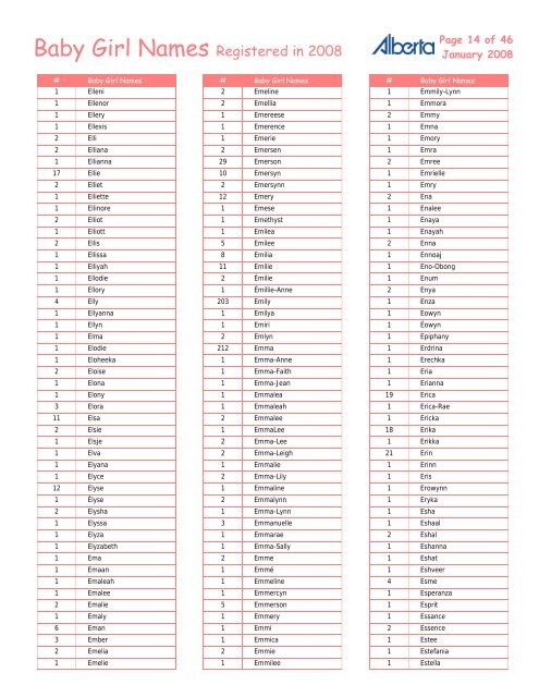 Baby Girl Names Registered in 2008 - Service Alberta