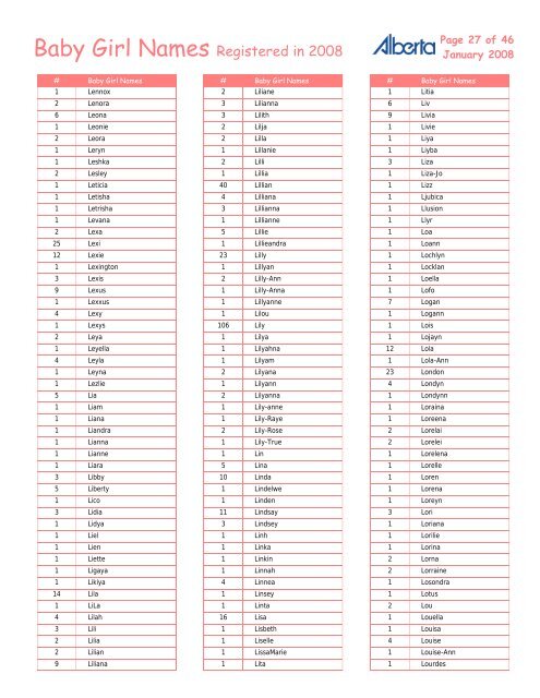 Baby Girl Names Registered in 2008 - Service Alberta