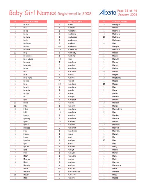 Baby Girl Names Registered in 2008 - Service Alberta