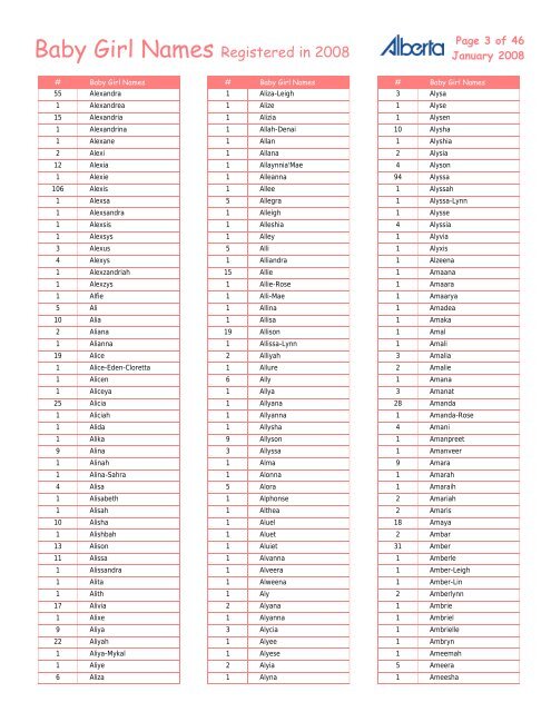 Baby Girl Names Registered in 2008 - Service Alberta