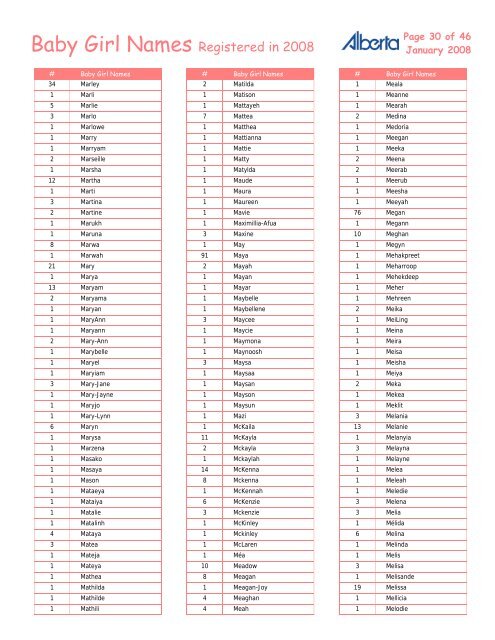 Baby Girl Names Registered in 2008 - Service Alberta