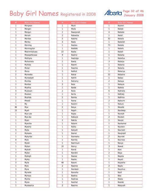 Baby Girl Names Registered in 2008 - Service Alberta