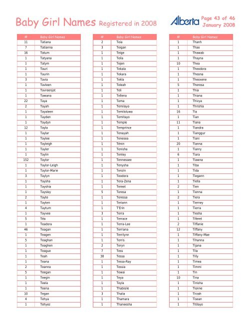 Baby Girl Names Registered in 2008 - Service Alberta