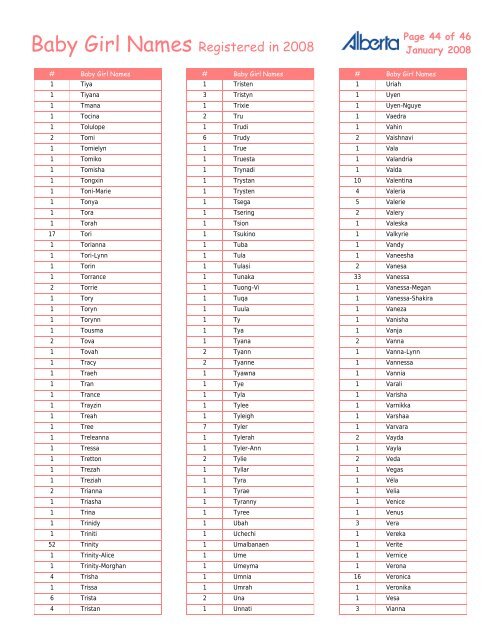 Baby Girl Names Registered in 2008 - Service Alberta