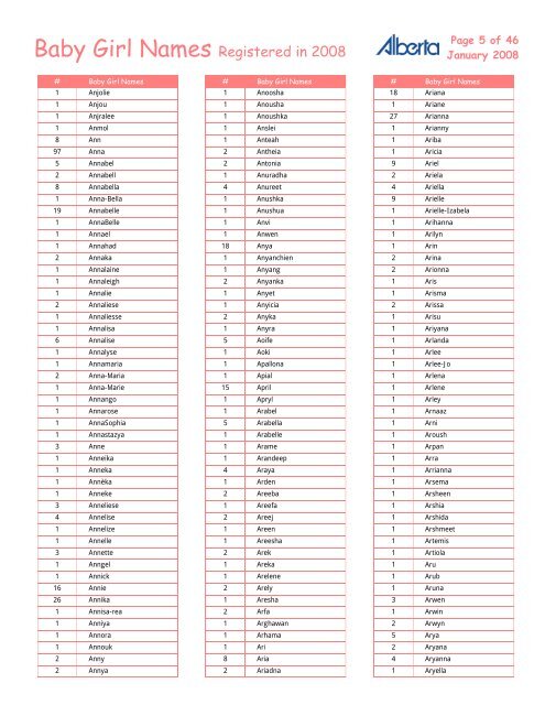 Baby Girl Names Registered in 2008 - Service Alberta