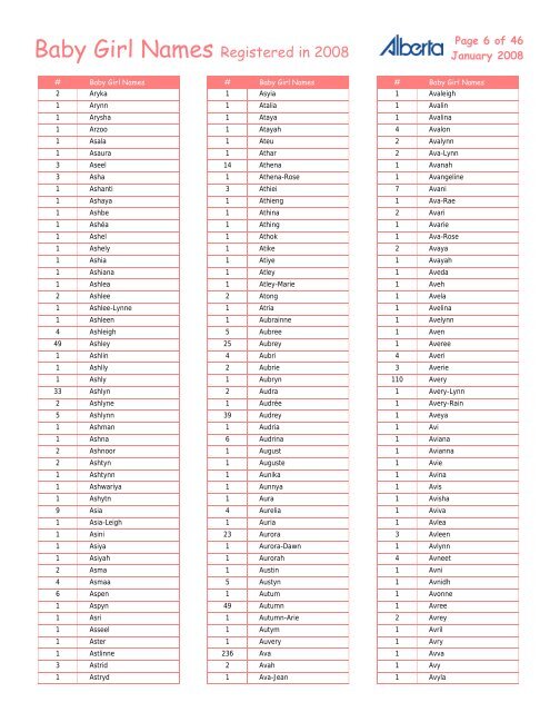 Baby Girl Names Registered in 2008 - Service Alberta