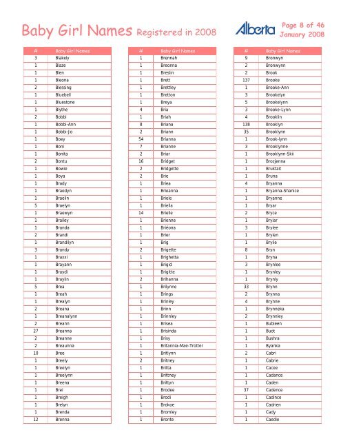 Baby Girl Names Registered in 2008 - Service Alberta