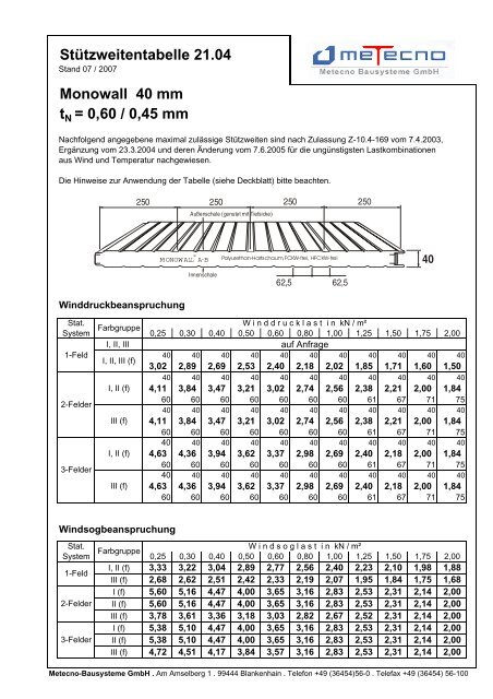 Monowall 60 mm tN = 0,60 / 0,45 mm - Metecno Bausysteme GmbH